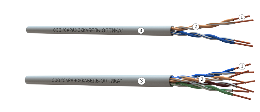 Кабель U/UTP cat.5e 4 пар, 24AWG(0.52мм), PVC, 305м, медь,для внутренней прокладки