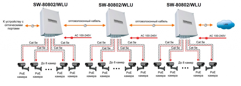 Схема применения SW-80802/WLU